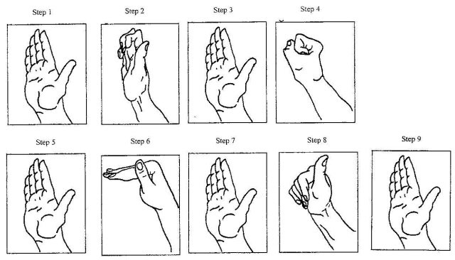 Diagram of various wrist exercises